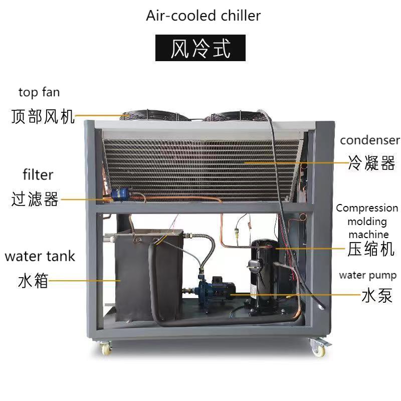 Cad iad na bearta maolaithe a ghlactar maidir le hídiú iomarcach fuinnimh chillers aerfhuaraithe?